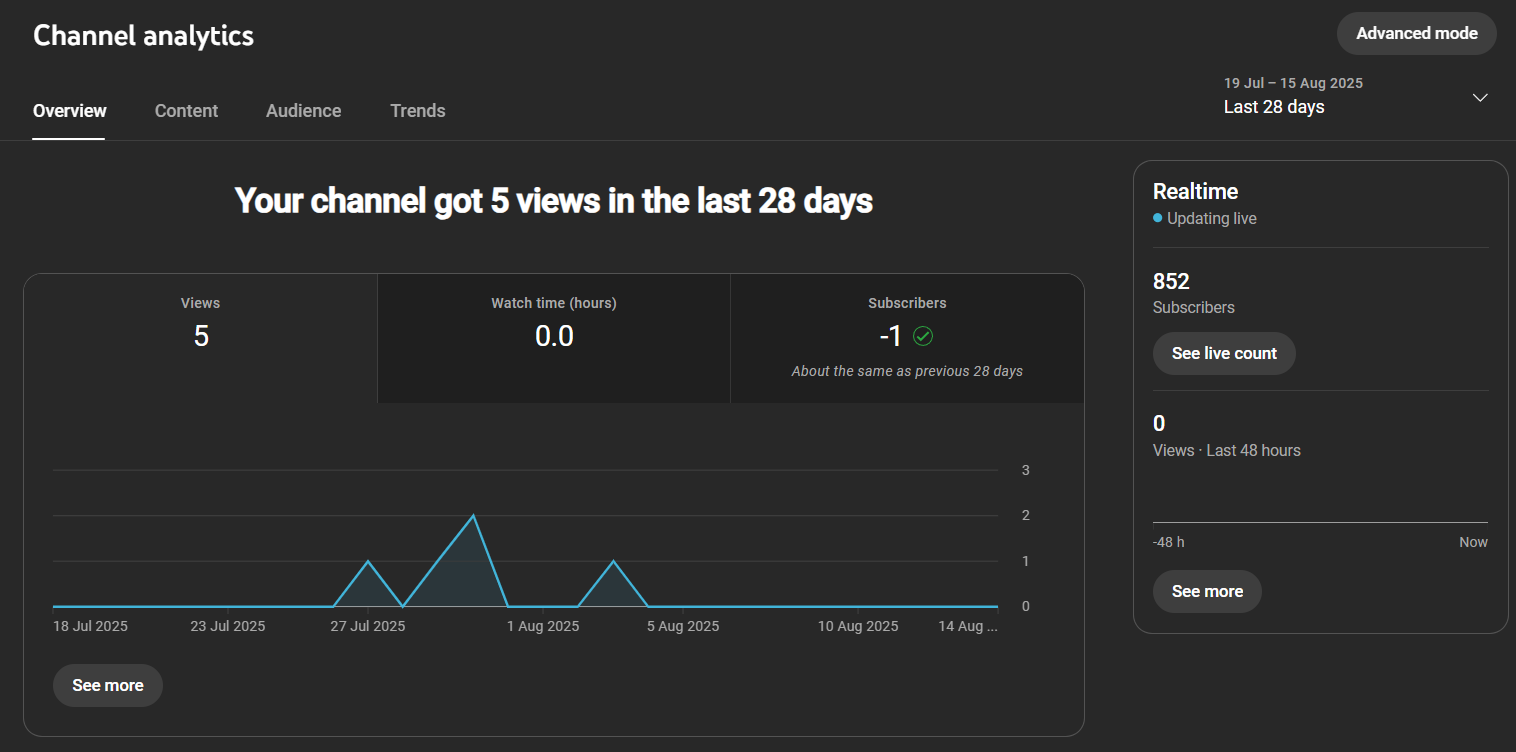 Typical analytics UI